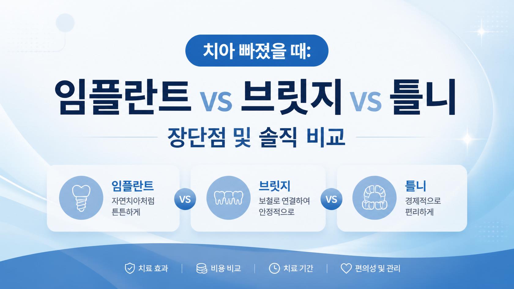 임플란트브릿지틀니